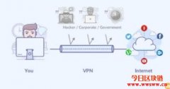 区块链＋VPN—守护隐私的兰花协议Orchid（OXT）
