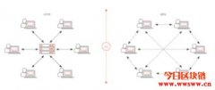 Flowchain:迈向未来IoT世界