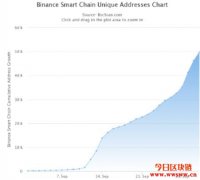 币安智能链（BSC）DeFi服务的基本工具与资讯来源
