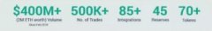 Kyber Network：不只是去中心化交易所，更是连接以太坊的桥梁