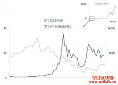 初级加密货币投资—加密币储蓄