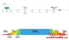 健身区块链Bodyone白皮书详解