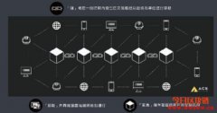 区块链101：什么是区块链？
