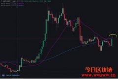 瑞波币突破关键水平走势仍待确认