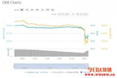 Dapper Labs：领先的区块链游戏开发公司