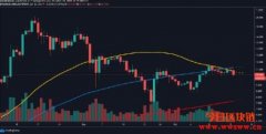 鲸鱼大量买入LINK缓和Chainlink跌势