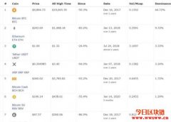 什么是山寨币？ Altcoin将来会取代比特币吗？