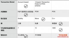分析脸书Libra计划