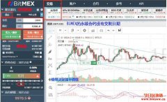 <b>BitMEX入门教程-如何在BitMEX交易所上买卖比特币？</b>