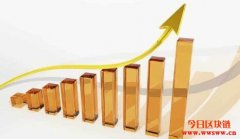 比特币（Bitcoin）的走势预测方法