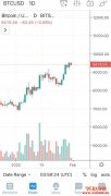 比特币Bitcoin投资锦囊