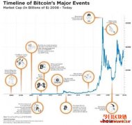 2020年末比特币科普文,挑战你对加密货币的新观念。