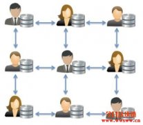 数字货币成大趋势?