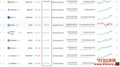 比特币到底了吗？分析师：散户还没进场，真正疯狂