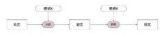 密码技术系列Part 1 — 对称加密