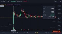 已经可以用美元交易比特币，为什么还是要用稳定币？USDT？