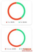 2019年加密货币统计数据