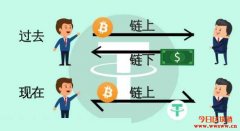 三分钟认识稳定币USDT，只有USDT一种稳定币吗