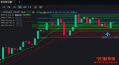 12/14 -12/20 比特币操作规划