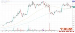 加密货币交易技巧：利用假突破(False Breakouts)获利