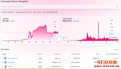 一文了解什么是The Graph？代币GRT可以干嘛？