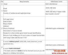在FTX上购买美股的完整详细教学