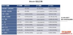 4个投资比特币的风险