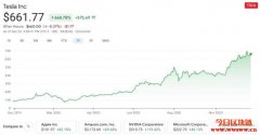 虚拟货币年化2100％有没有搞头？