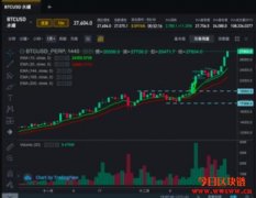 比特币真的疯了！12/27–1/2比特币合约