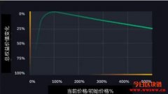 什么是无常损失？