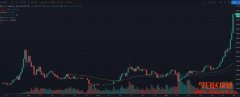比特币怎么买？给新手入场的五项基础知识2021