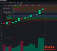 疯上加疯没有极限1/4–1/9比特币合约操作规划
