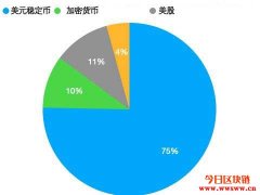 2020数字货币投资总结