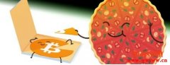 你真的了解Bitcoin吗？一文了解它的前世今生及价值所在