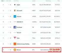 比特币上看10万美元？瑞波币却面临下架！