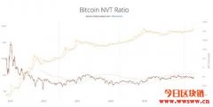 【价值投资】加密货币也能用基本面