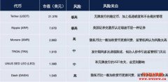 从瑞波币（XRP）的事件了解加密货币的监管风险