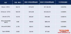 比特币和以太币的区别