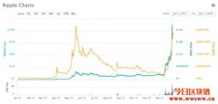 <b>币圈长久以来对瑞波币（XRP）的五个误解</b>