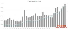 比特币突破4.2万美元，为何机构愿意不停追价？