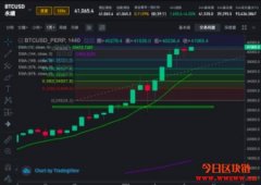 1/10–1/16 比特币BTC合约操作规划