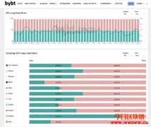 6个交易比特币前值得留意一下的数据