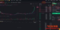 怎样在Binance上交易比特币及以太币现货？
