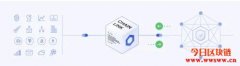 Chainlink(LINK)是什么？有哪些用途？一文快速了解