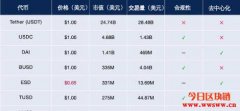 稳定币详细介绍