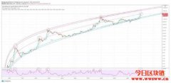 【币价走势】2021/01/18 比特币币价走势分析