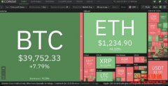 我需要多少钱才能购买一枚比特币？