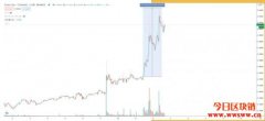 Enjin成为日本首个获得批准的游戏代币，ENJ价格飙升超87％