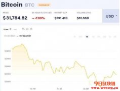 瑞银：加密货币有根本缺陷注定无法成为实用货币