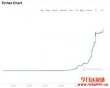 USDT争议再起能否兑换回美元？Bincentive 告诉你